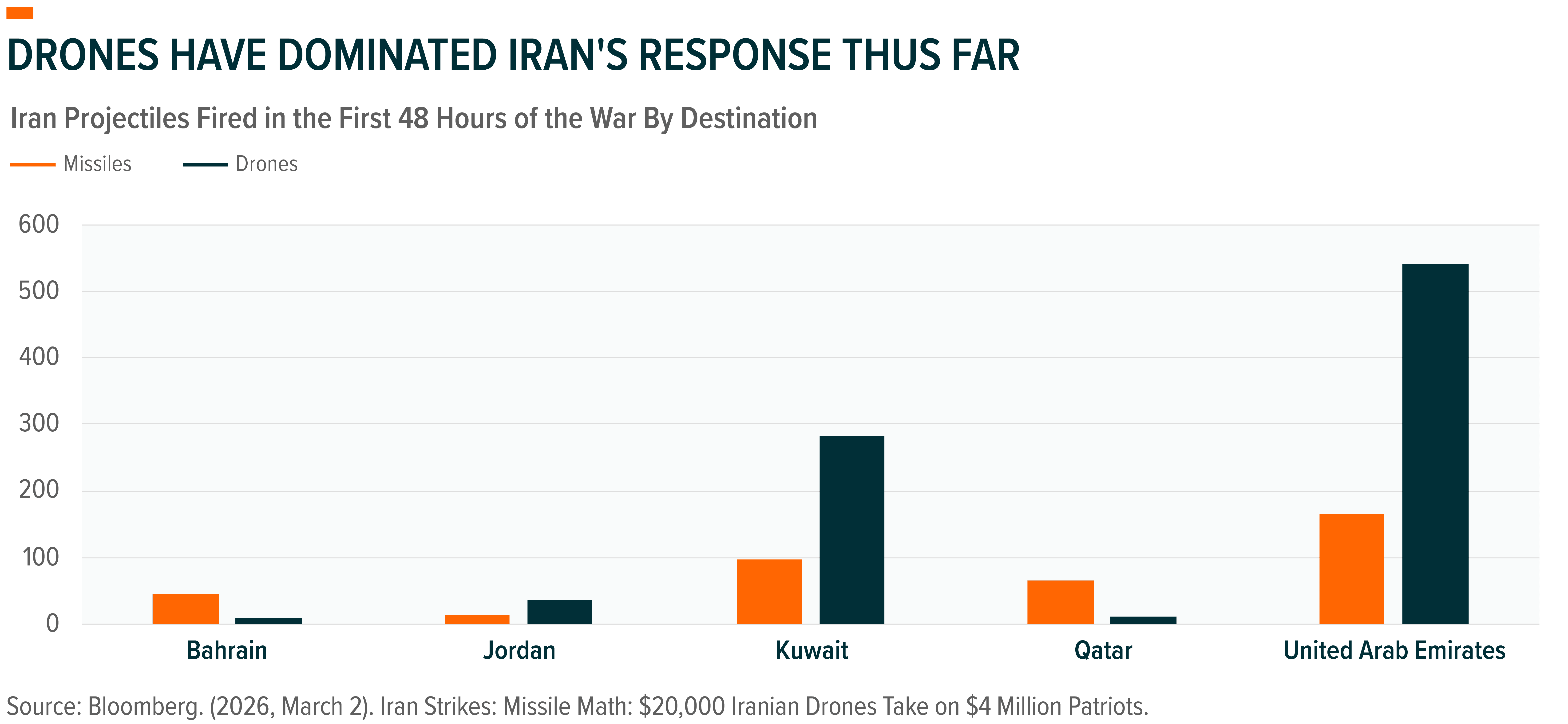 260309 - Inventory Burn Becomes a Catalyst_01.png